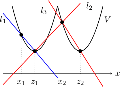 Figure 1 for Online Learning to Transport via the Minimal Selection Principle