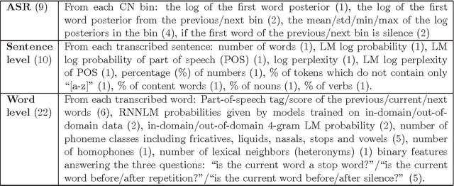 Figure 1 for DNN adaptation by automatic quality estimation of ASR hypotheses