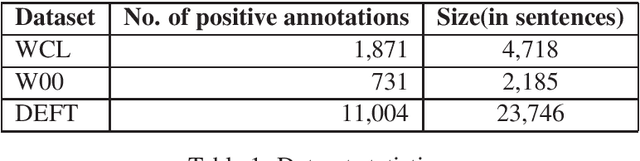 Figure 2 for DSC IIT-ISM at SemEval-2020 Task 6: Boosting BERT with Dependencies for Definition Extraction