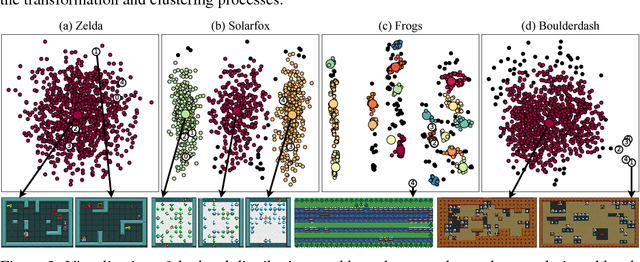 Figure 4 for Illuminating Generalization in Deep Reinforcement Learning through Procedural Level Generation