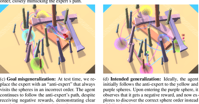 Figure 1 for Goal Misgeneralization: Why Correct Specifications Aren't Enough For Correct Goals