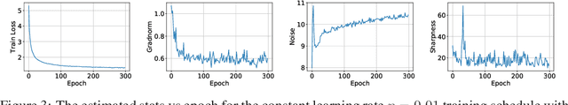 Figure 3 for On Convergence of Training Loss Without Reaching Stationary Points