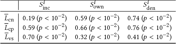 Figure 4 for Socioeconomic Dependencies of Linguistic Patterns in Twitter: A Multivariate Analysis