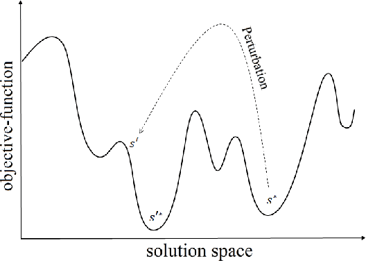 Figure 1 for ILS-SUMM: Iterated Local Search for Unsupervised Video Summarization