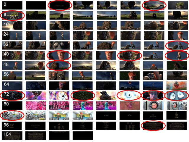 Figure 3 for ILS-SUMM: Iterated Local Search for Unsupervised Video Summarization