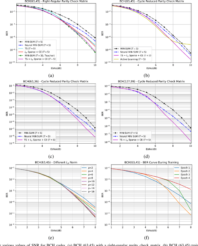 Figure 2 for Neural Decoding with Optimization of Node Activations