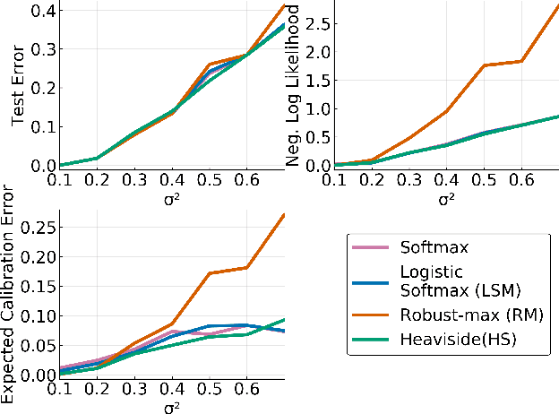 Figure 4 for Multi-Class Gaussian Process Classification Made Conjugate: Efficient Inference via Data Augmentation