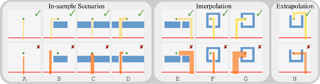 Figure 3 for Imagine That! Leveraging Emergent Affordances for Tool Synthesis in Reaching Tasks