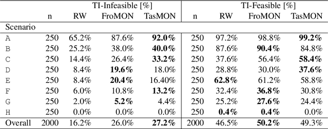 Figure 2 for Imagine That! Leveraging Emergent Affordances for Tool Synthesis in Reaching Tasks