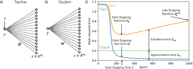 Figure 1 for High-dimensional dynamics of generalization error in neural networks