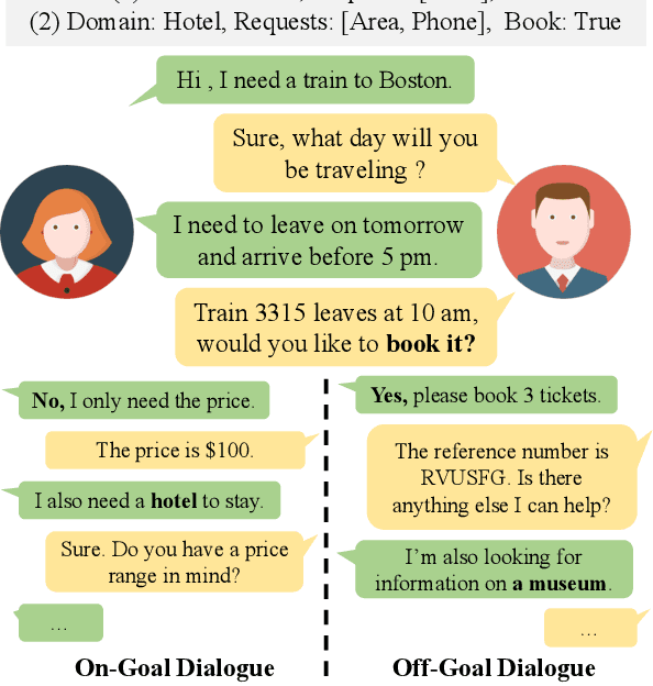 Figure 1 for Goal-Embedded Dual Hierarchical Model for Task-Oriented Dialogue Generation