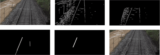 Figure 4 for Data Augmentation of Railway Images for Track Inspection