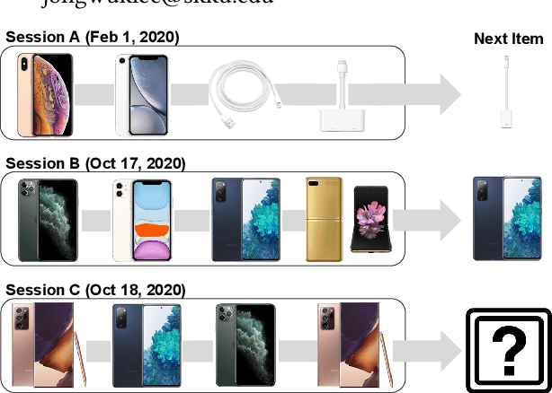 Figure 1 for Session-aware Linear Item-Item Models for Session-based Recommendation