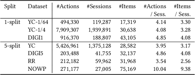 Figure 2 for Session-aware Linear Item-Item Models for Session-based Recommendation