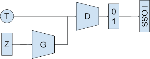Figure 1 for Coevolutionary Neural Population Models