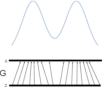 Figure 2 for Coevolutionary Neural Population Models