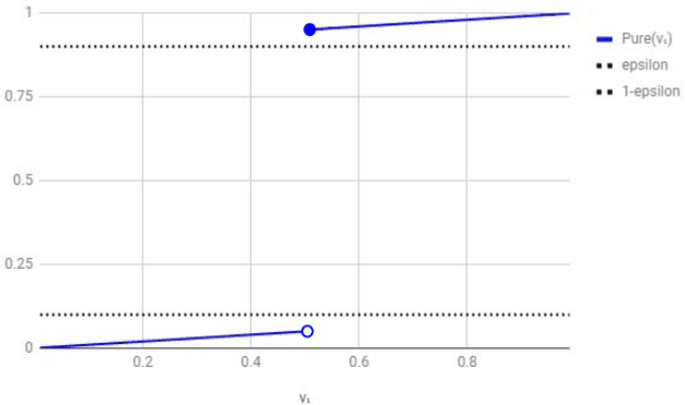 Figure 3 for Coevolutionary Neural Population Models