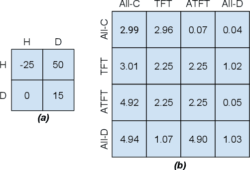 Figure 4 for Coevolutionary Neural Population Models