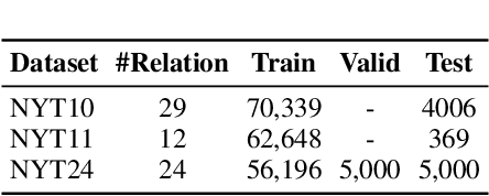 Figure 2 for FastRE: Towards Fast Relation Extraction with Convolutional Encoder and Improved Cascade Binary Tagging Framework