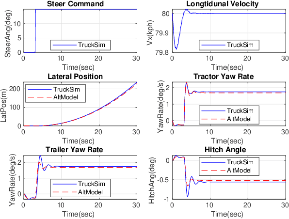 Figure 2 for An Intelligent Self-driving Truck System For Highway Transportation