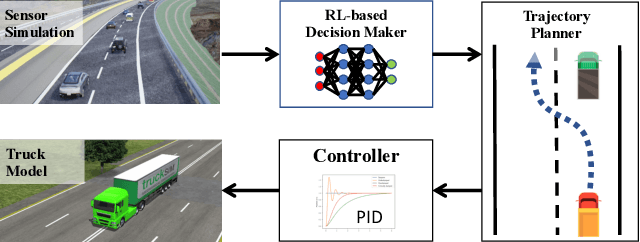 Figure 3 for An Intelligent Self-driving Truck System For Highway Transportation