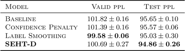 Figure 4 for Regularizing Deep Neural Networks with Stochastic Estimators of Hessian Trace