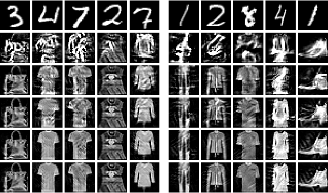 Figure 2 for Data from Model: Extracting Data from Non-robust and Robust Models