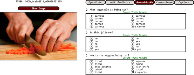 Figure 3 for The Wisdom of MaSSeS: Majority, Subjectivity, and Semantic Similarity in the Evaluation of VQA