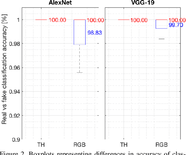Figure 3 for Thermal Features for Presentation Attack Detection in Hand Biometrics