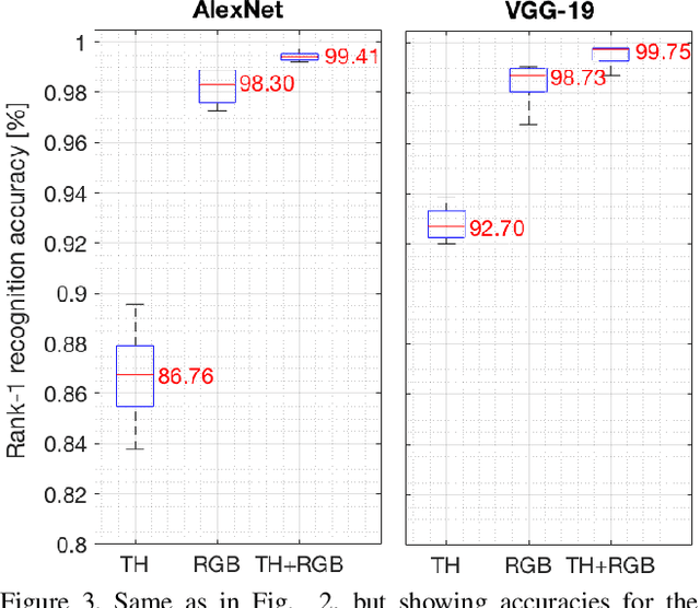 Figure 4 for Thermal Features for Presentation Attack Detection in Hand Biometrics