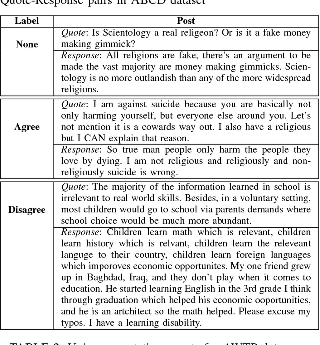 Figure 1 for Agree to Disagree: Improving Disagreement Detection with Dual GRUs