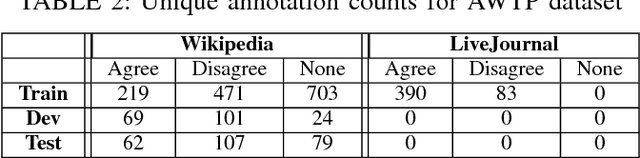 Figure 3 for Agree to Disagree: Improving Disagreement Detection with Dual GRUs
