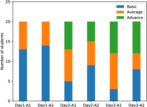 Figure 2 for Analyzing Effect of Repeated Reading on Oral Fluency and Narrative Production for Computer-Assisted Language Learning