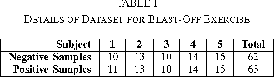 Figure 4 for Measuring the Quality of Exercises