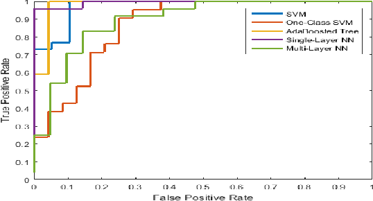 Figure 3 for Measuring the Quality of Exercises