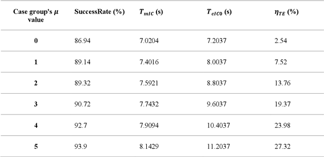 Figure 4 for Human-like Driving Decision at Unsignalized Intersections Based on Game Theory