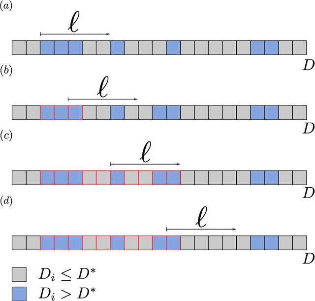Figure 1 for A Temporal Clustering Algorithm for Achieving the trade-off between the User Experience and the Equipment Economy in the Context of IoT