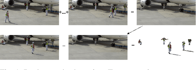 Figure 1 for Motion trails from time-lapse video