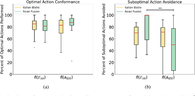 Figure 3 for Subgoal-Based Explanations for Unreliable Intelligent Decision Support Systems