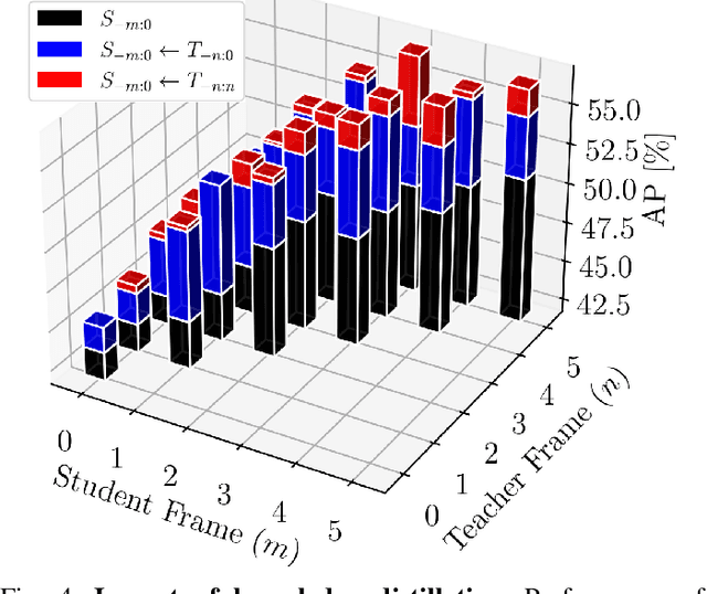 Figure 4 for Teachers in concordance for pseudo-labeling of 3D sequential data