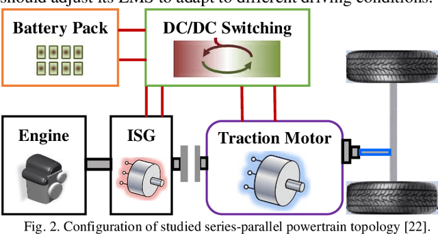 Figure 3 for Human-like Energy Management Based on Deep Reinforcement Learning and Historical Driving Experiences