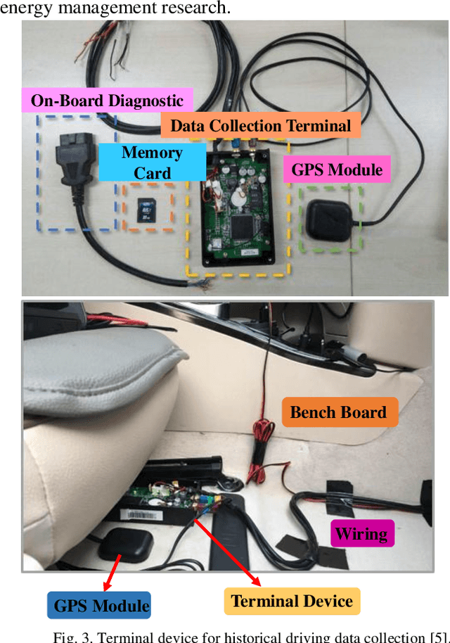 Figure 4 for Human-like Energy Management Based on Deep Reinforcement Learning and Historical Driving Experiences