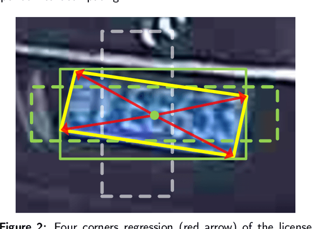 Figure 3 for End-to-end trainable network for degraded license plate detection via vehicle-plate relation mining