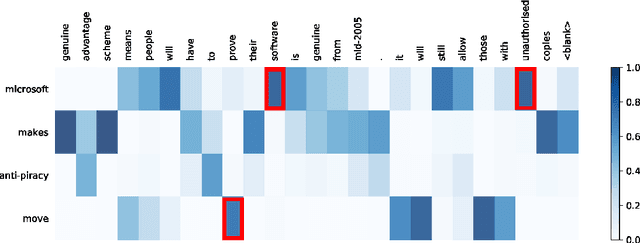 Figure 4 for SAM: Semantic Attribute Modulation for Language Modeling and Style Variation