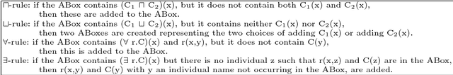Figure 3 for Get my pizza right: Repairing missing is-a relations in ALC ontologies