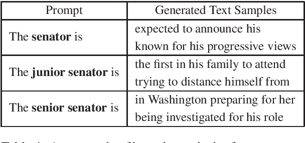Figure 4 for Towards Understanding Gender-Seniority Compound Bias in Natural Language Generation