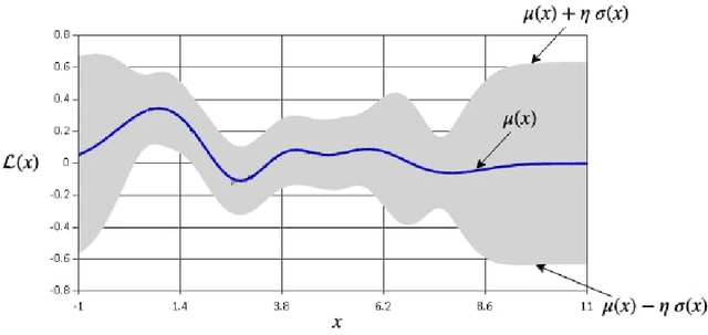 Figure 1 for Exploiting Uncertainty of Loss Landscape for Stochastic Optimization