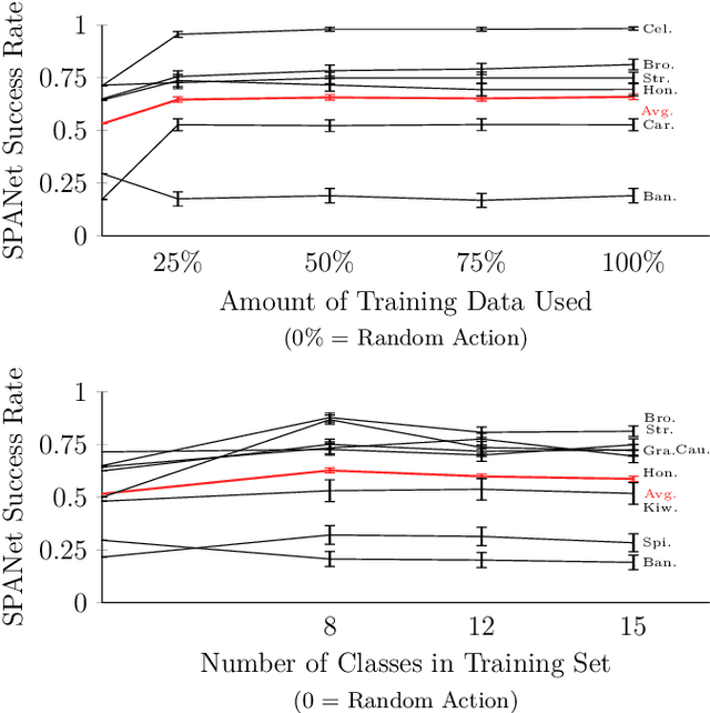 Figure 4 for Adaptive Robot-Assisted Feeding: An Online Learning Framework for Acquiring Previously-Unseen Food Items