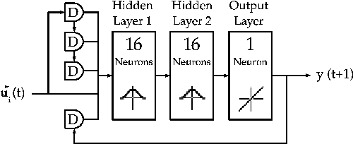 Figure 1 for Improving files availability for BitTorrent using a diffusion model