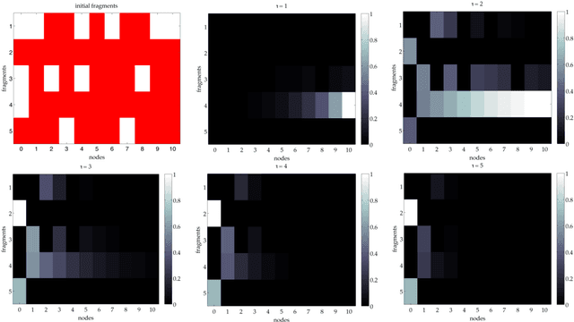Figure 2 for Improving files availability for BitTorrent using a diffusion model